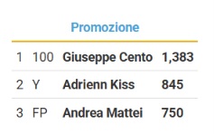 campionipromozione