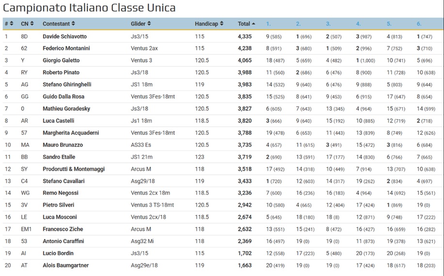 classeunicafe2026